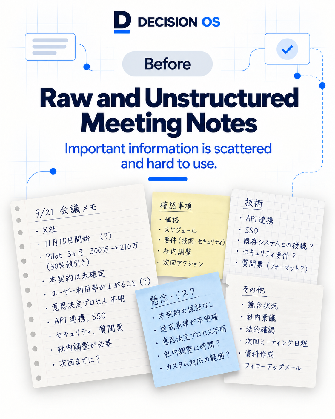 Before — 曖昧な会議メモ